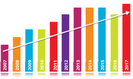 Encuesta Satisfacción Promedio Anual 2007-2008-2009-2010-2011-2012-2013-2014-2015-2016