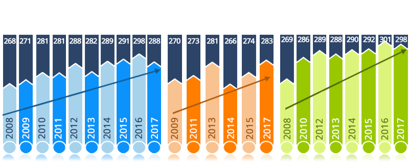 Grafico de Simce 4ºbasico 8ºbasico IImedio